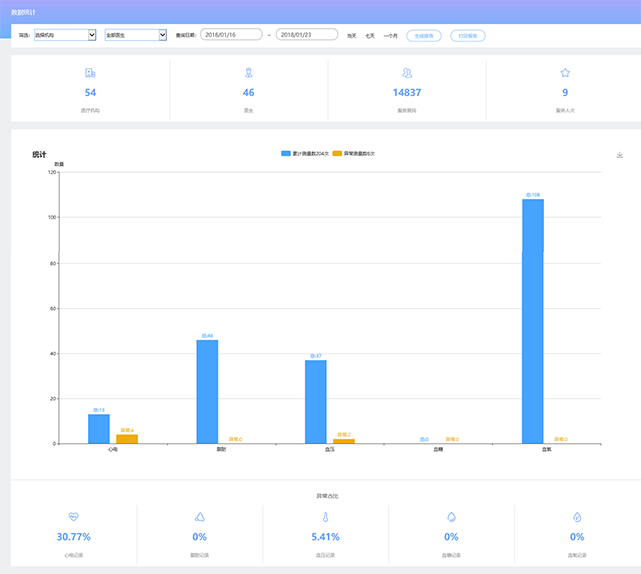 open_statistics
