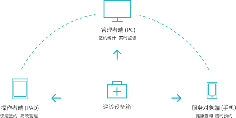 softservice