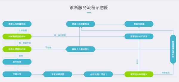 1494405044291069.png 图片 dwq1.png